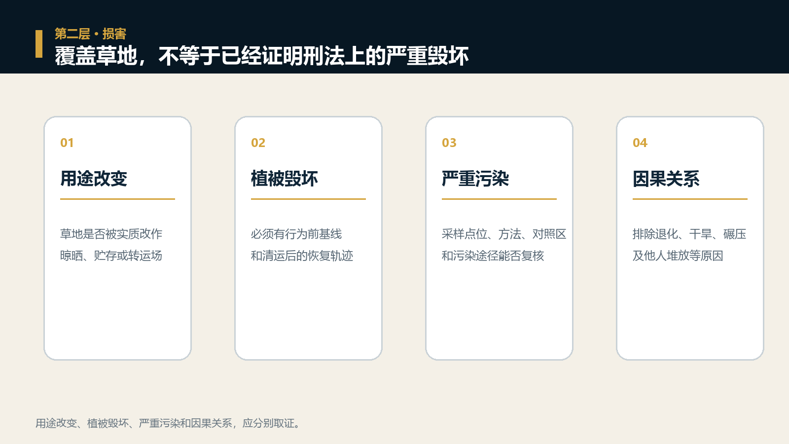 损害结论的四个证明步骤
