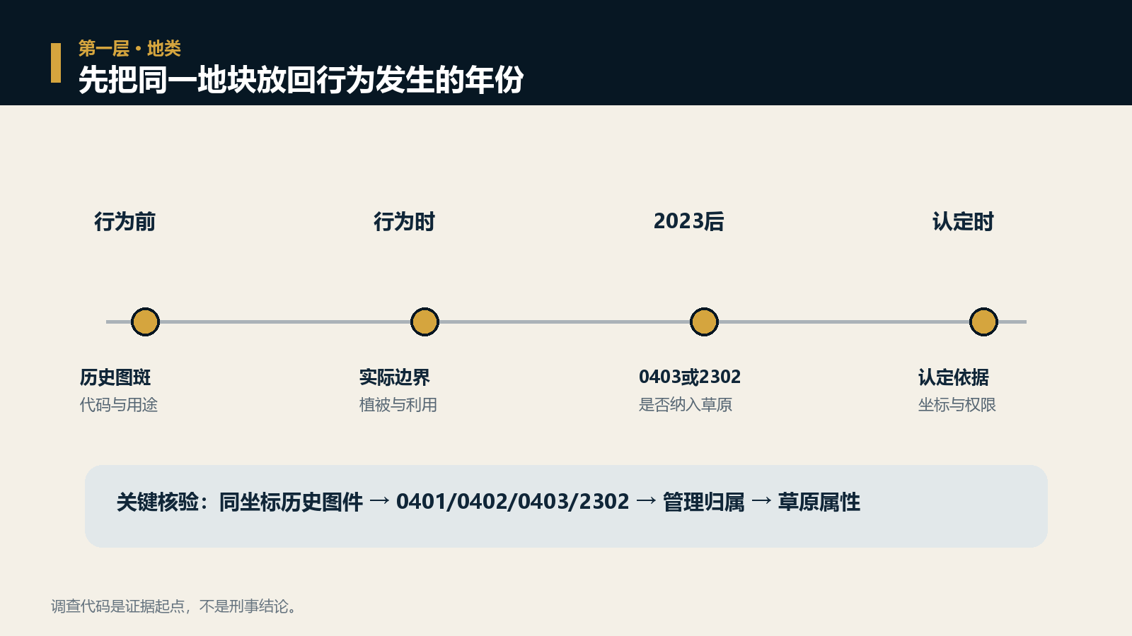 把同一地块放回行为发生的年份
