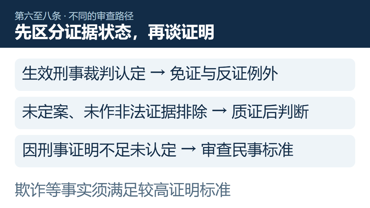 三种证据状态对应不同审查路径