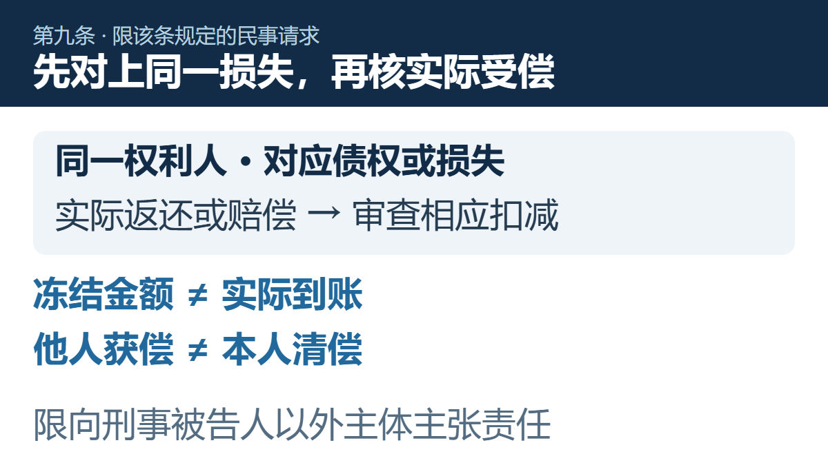 同一损失与实际受偿对应后，再审查相应扣减
