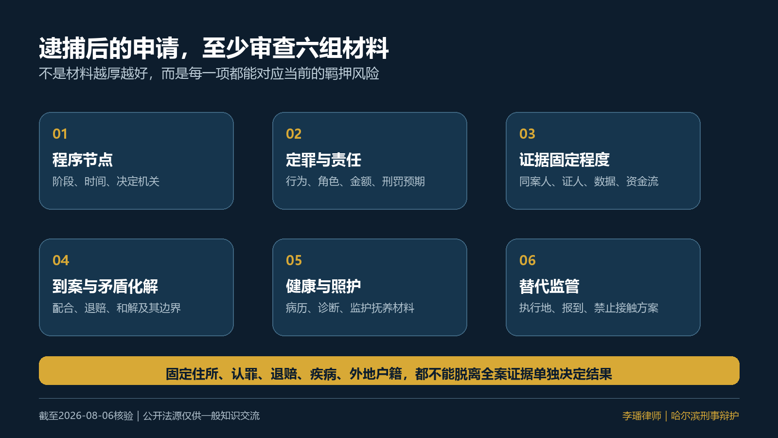 捕后申请的六组材料审查清单