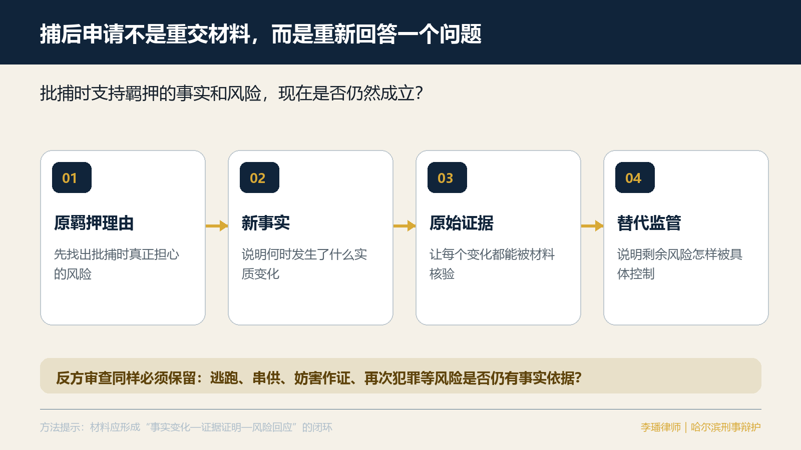 继续羁押必要性的四步证据复核路径