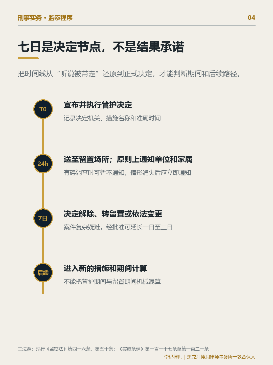 监察管护的T0、二十四小时、七日和后续措施时间线