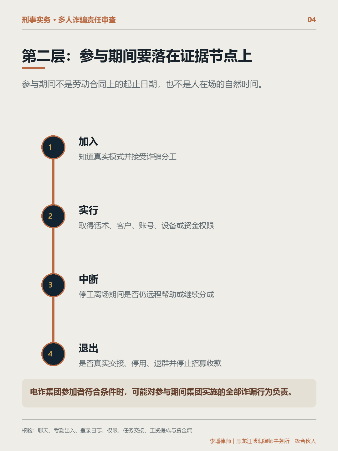 多人诈骗案件加入、实行、持续和退出的参与期间证据节点