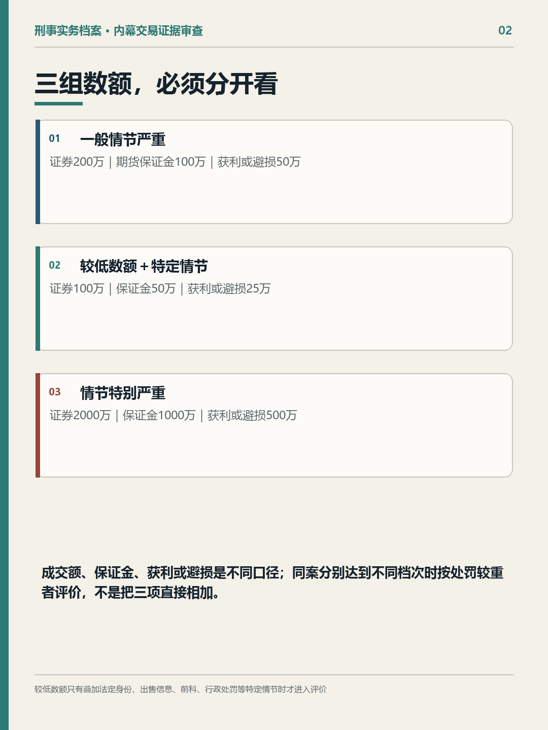 法释2026年13号内幕交易三组数额门槛