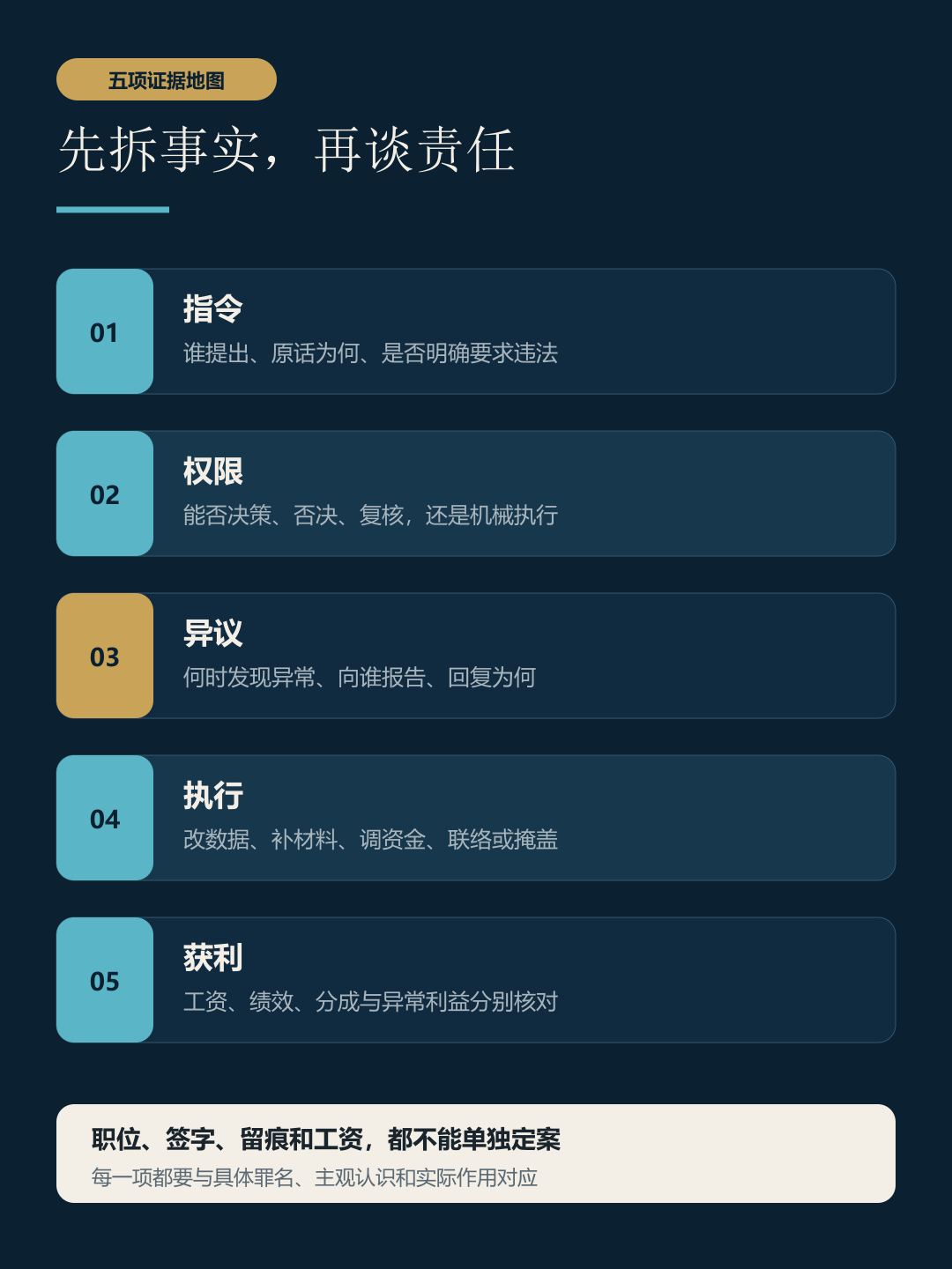 领导指令与个人责任的五项证据地图