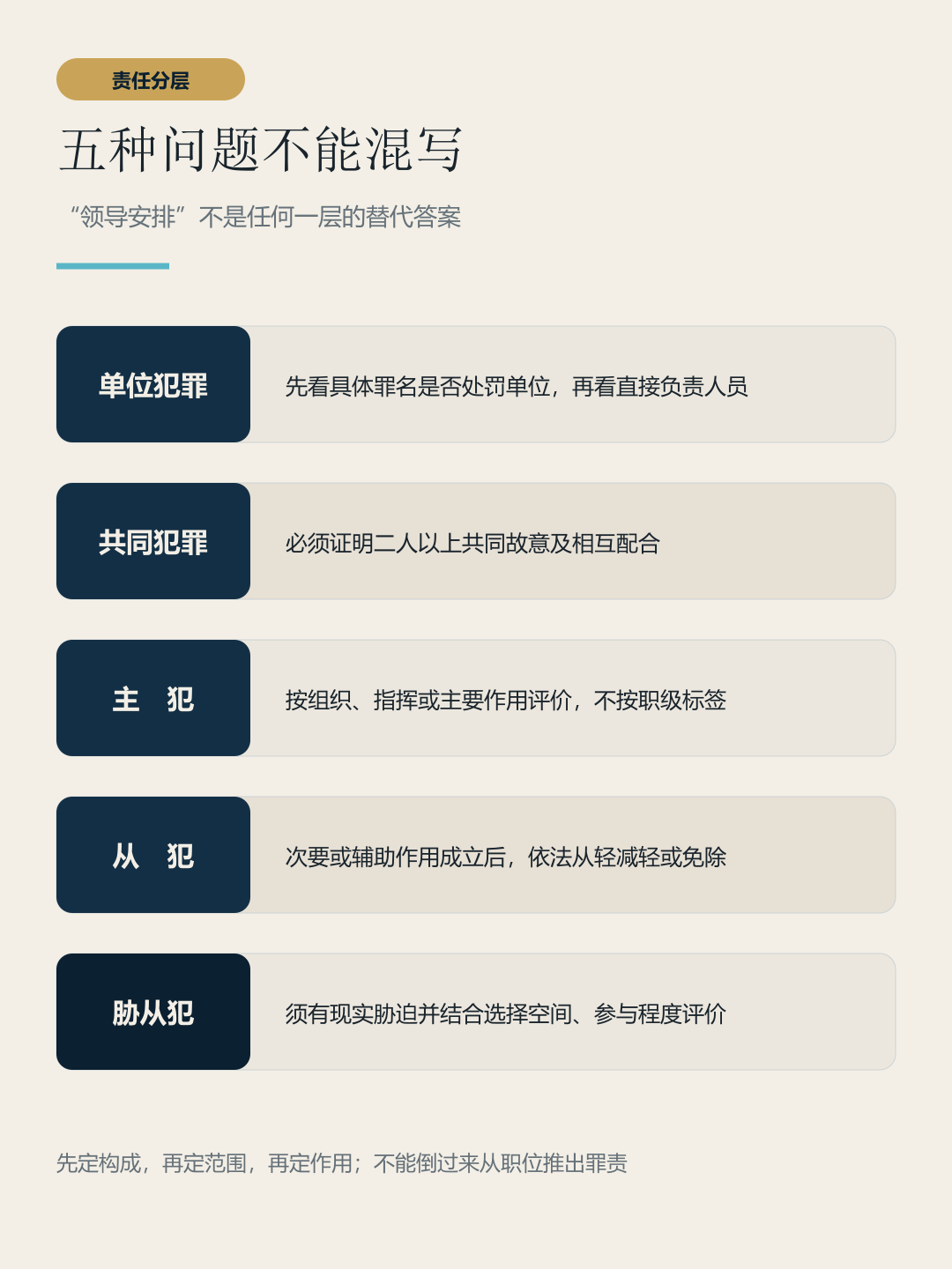 单位犯罪共同犯罪主从犯胁从犯责任分层