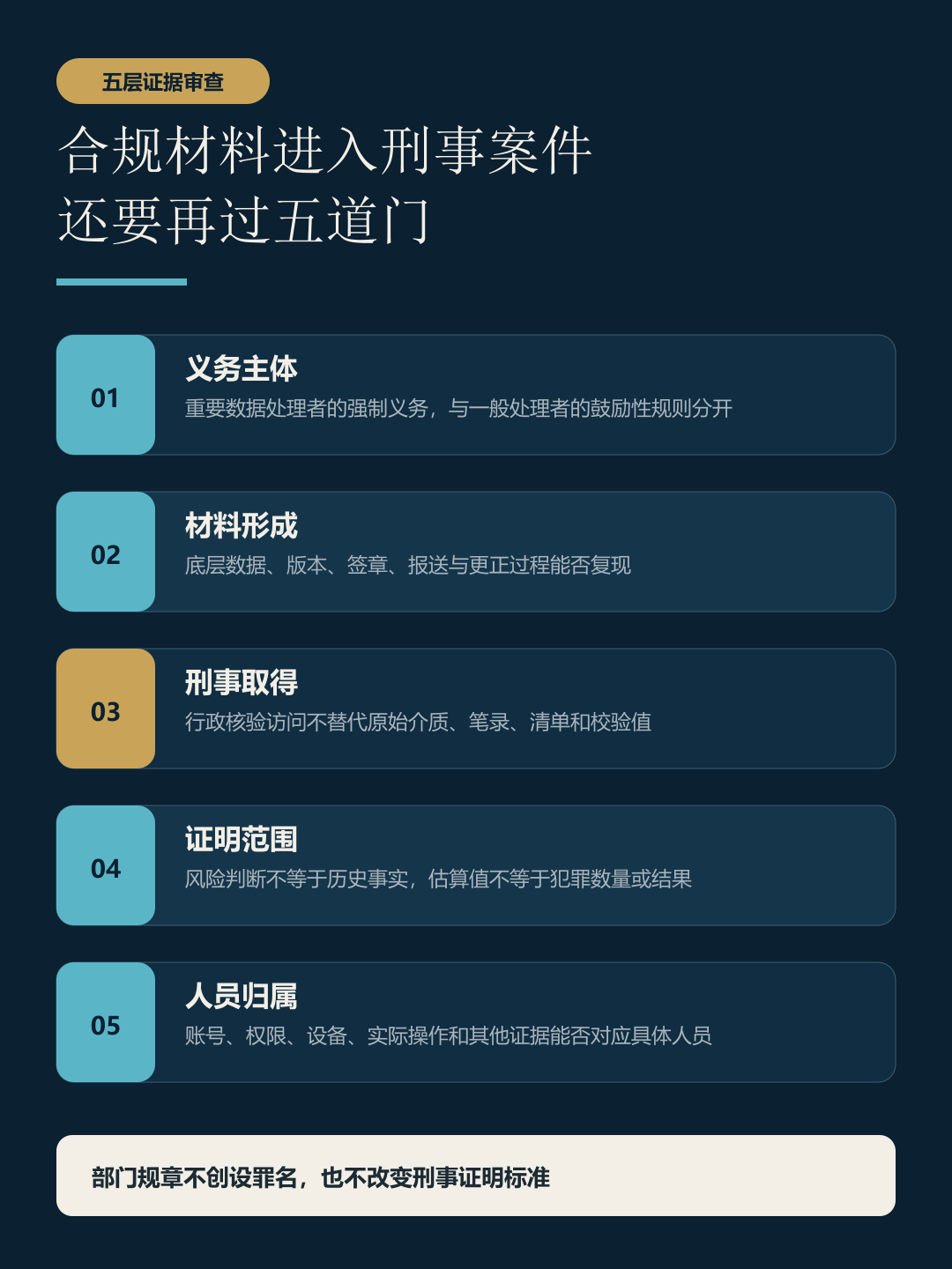网络数据风险评估材料的五层证据审查