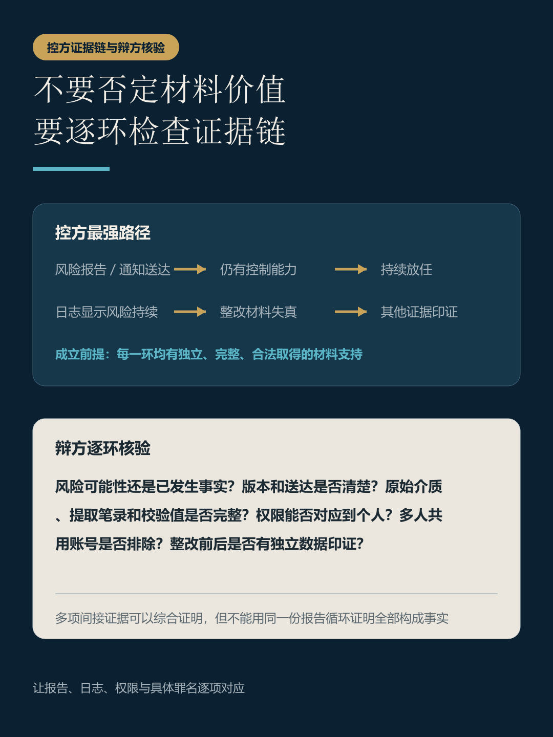 风险评估材料的控方证据链与辩方逐环核验