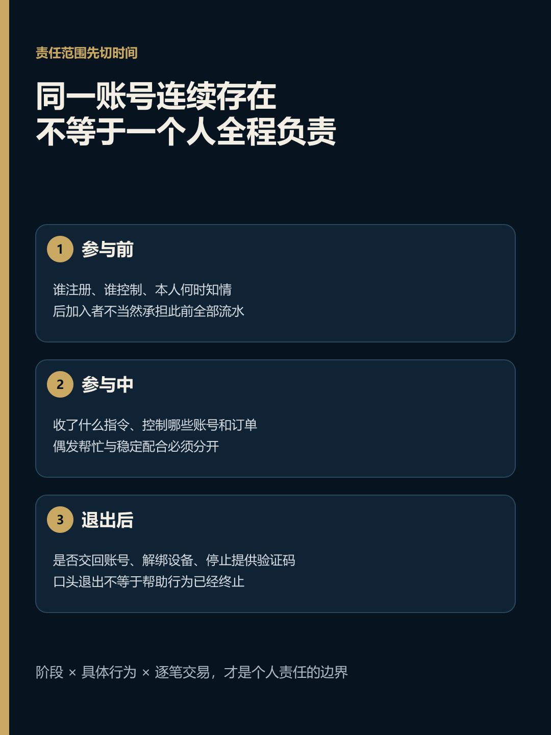 参与前参与中退出后三阶段责任范围审查