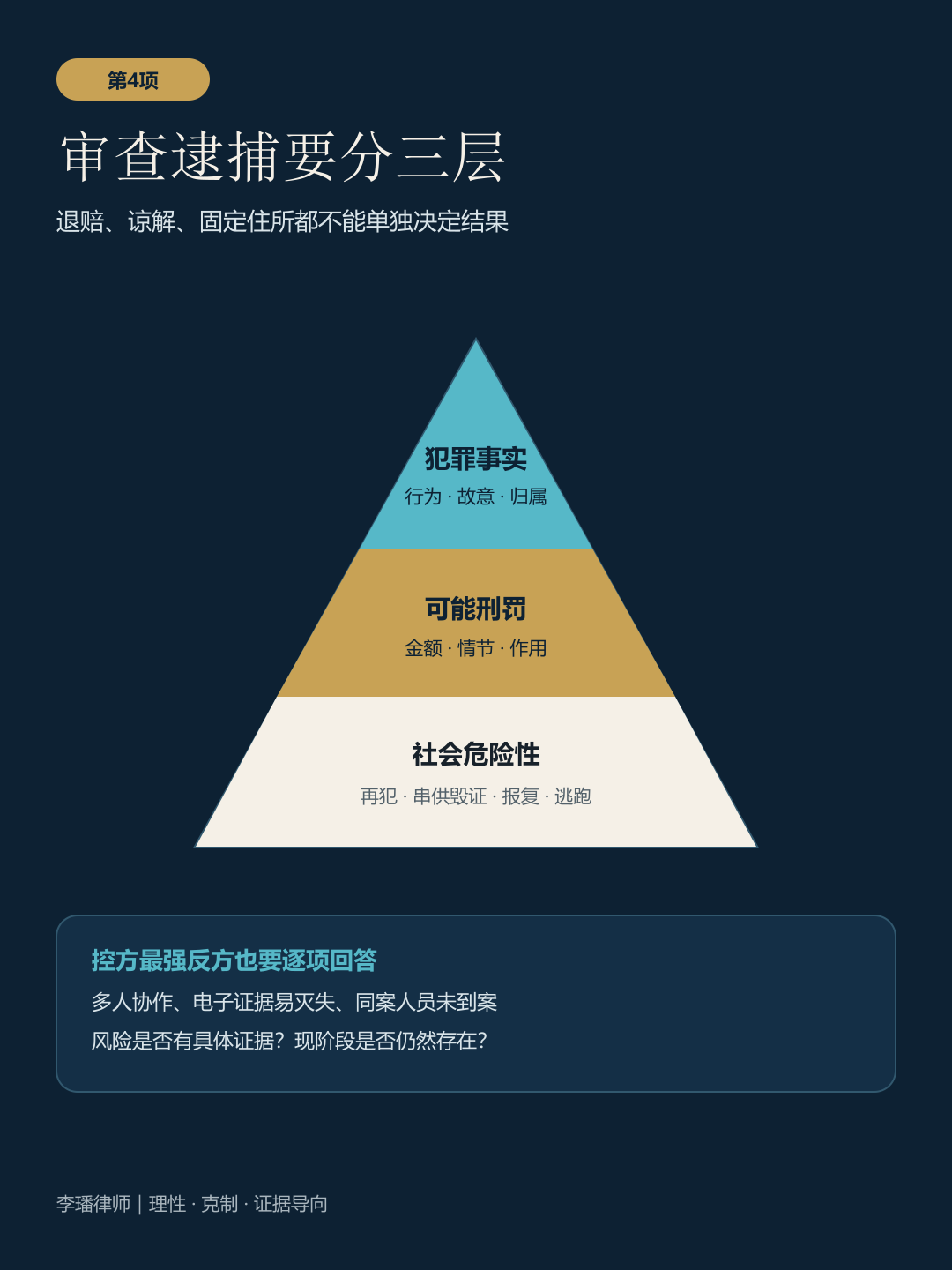 审查逮捕的犯罪事实可能刑罚与社会危险性三层结构