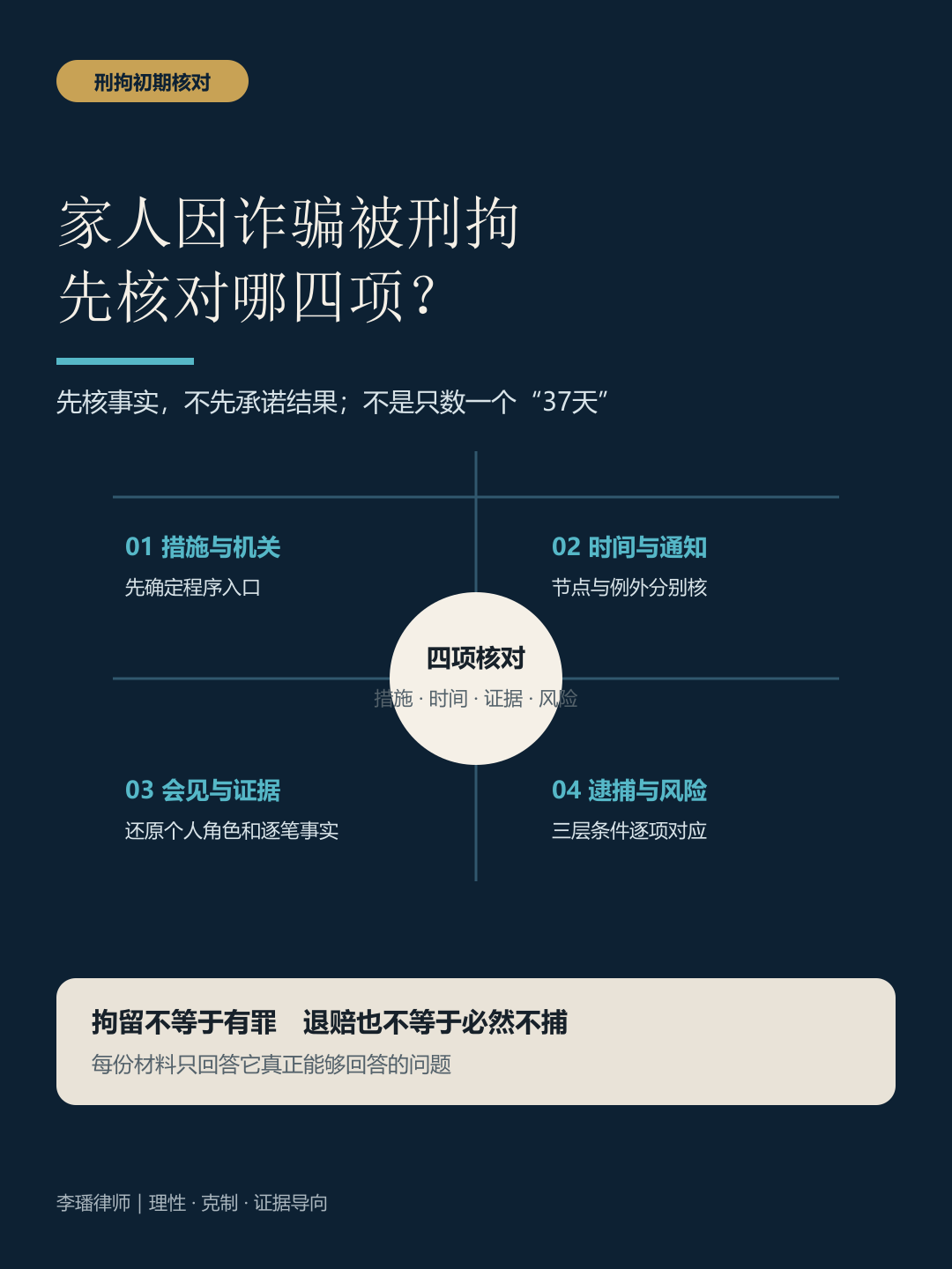 家人因诈骗被刑拘后四项核对总览