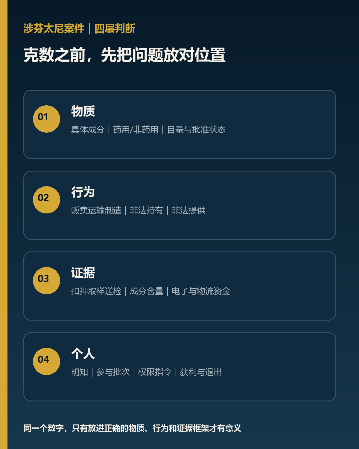 药用与非药用芬太尼类物质的四层判断路径
