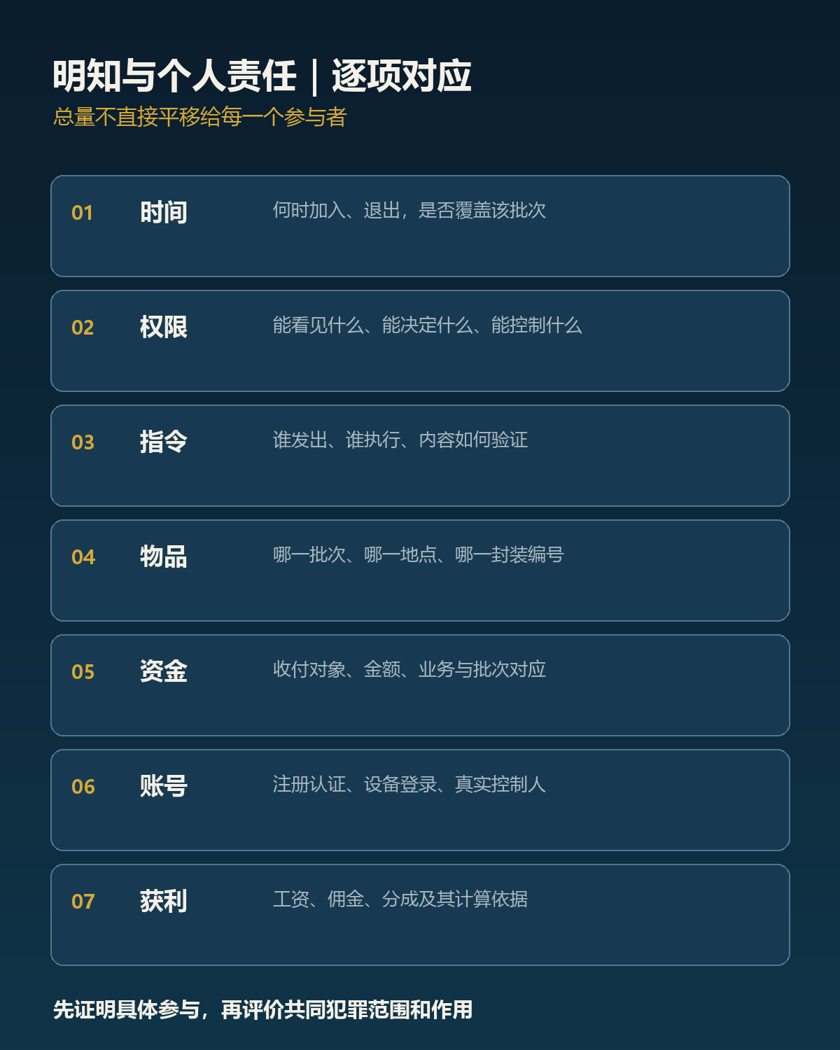 明知与个人数量归责矩阵